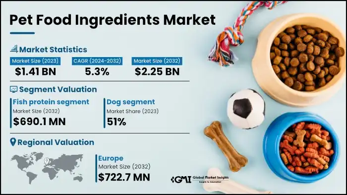 Market trends in animal nutrition