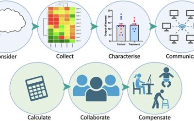 Study Design Types in Clinical Trials